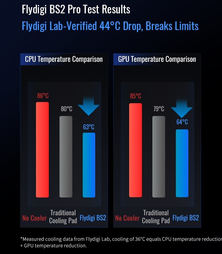 flydigi-bs2-pro-alacsony-homerseklet