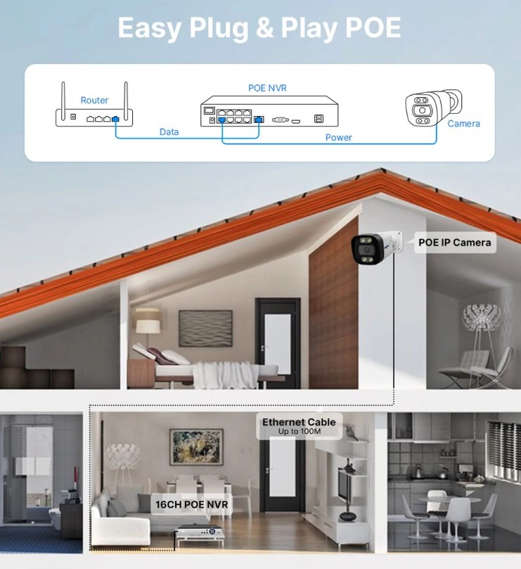 hiseeu-hb718-pa-poe-ip-kamera-poe-mukodes