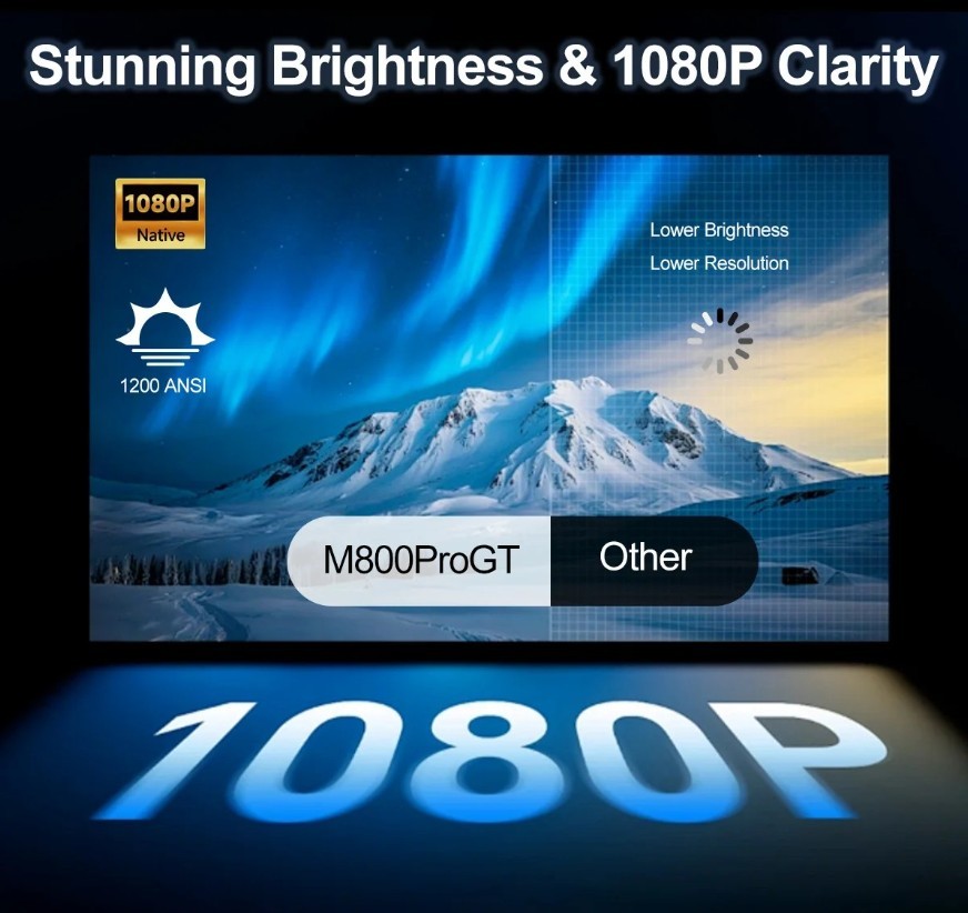 magcubic-m800-pro-gt-okos-projektor-1080p-felbontas