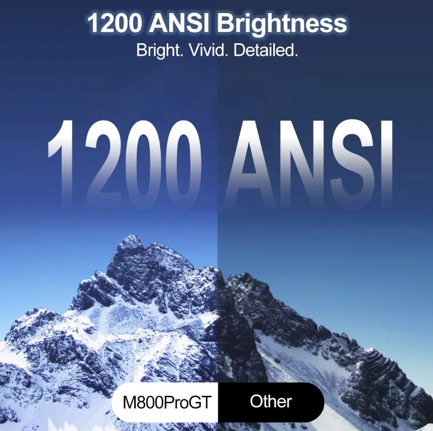 magcubic-m800-pro-gt-okos-projektor-1200-ansi-lumen-fenyero