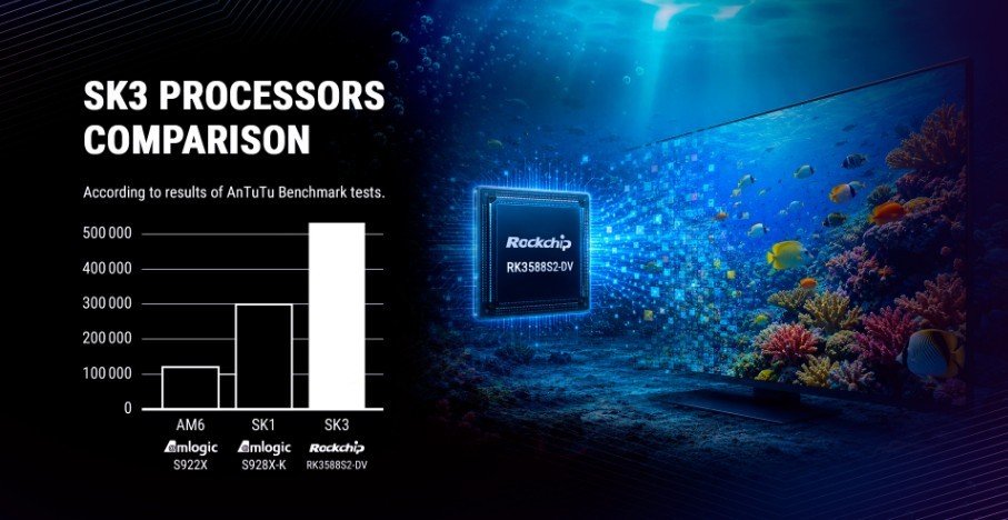 ugoos-sk3-android-tv-box-rockchip-rk3588s2-dv
